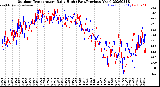 Milwaukee Weather Outdoor Temperature<br>Daily High<br>(Past/Previous Year)