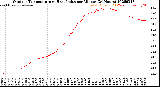 Milwaukee Weather Outdoor Temperature<br>vs Heat Index<br>per Minute<br>(24 Hours)