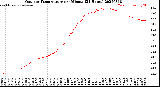 Milwaukee Weather Outdoor Temperature<br>per Minute<br>(24 Hours)