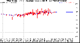 Milwaukee Weather Wind Direction<br>Normalized and Average<br>(24 Hours) (New)