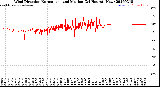 Milwaukee Weather Wind Direction<br>Normalized and Median<br>(24 Hours) (New)