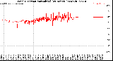 Milwaukee Weather Wind Direction<br>Normalized<br>(24 Hours) (New)