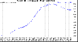 Milwaukee Weather Wind Chill<br>per Minute<br>(24 Hours)