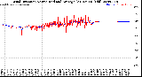 Milwaukee Weather Wind Direction<br>Normalized and Average<br>(24 Hours) (Old)