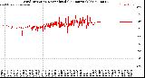 Milwaukee Weather Wind Direction<br>Normalized<br>(24 Hours) (Old)