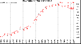 Milwaukee Weather Heat Index<br>(24 Hours)