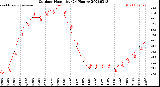 Milwaukee Weather Outdoor Humidity<br>(24 Hours)