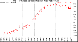Milwaukee Weather Outdoor Temperature<br>per Hour<br>(24 Hours)