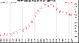 Milwaukee Weather THSW Index<br>per Hour<br>(24 Hours)