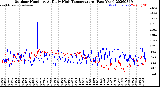 Milwaukee Weather Outdoor Humidity<br>At Daily High<br>Temperature<br>(Past Year)