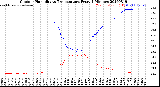 Milwaukee Weather Outdoor Humidity<br>vs Temperature<br>Every 5 Minutes