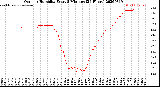 Milwaukee Weather Outdoor Humidity<br>Every 5 Minutes<br>(24 Hours)