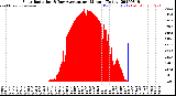 Milwaukee Weather Solar Radiation<br>& Day Average<br>per Minute<br>(Today)