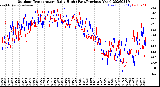 Milwaukee Weather Outdoor Temperature<br>Daily High<br>(Past/Previous Year)