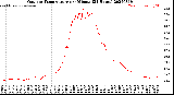 Milwaukee Weather Outdoor Temperature<br>per Minute<br>(24 Hours)