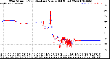 Milwaukee Weather Wind Direction<br>Normalized and Average<br>(24 Hours) (New)