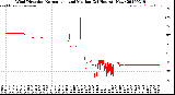 Milwaukee Weather Wind Direction<br>Normalized and Median<br>(24 Hours) (New)