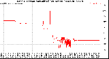 Milwaukee Weather Wind Direction<br>Normalized<br>(24 Hours) (New)