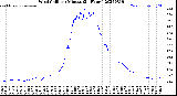 Milwaukee Weather Wind Chill<br>per Minute<br>(24 Hours)