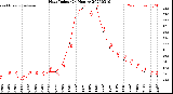 Milwaukee Weather Heat Index<br>(24 Hours)