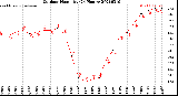 Milwaukee Weather Outdoor Humidity<br>(24 Hours)
