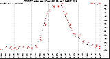 Milwaukee Weather THSW Index<br>per Hour<br>(24 Hours)