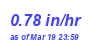 Milwaukee Weather Rain Rate Year