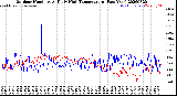Milwaukee Weather Outdoor Humidity<br>At Daily High<br>Temperature<br>(Past Year)