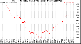 Milwaukee Weather Outdoor Humidity<br>Every 5 Minutes<br>(24 Hours)