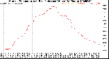 Milwaukee Weather Outdoor Temperature<br>vs Heat Index<br>per Minute<br>(24 Hours)