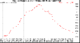 Milwaukee Weather Outdoor Temperature<br>per Minute<br>(24 Hours)