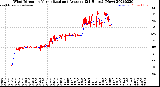 Milwaukee Weather Wind Direction<br>Normalized and Average<br>(24 Hours) (New)