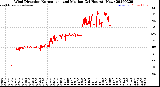 Milwaukee Weather Wind Direction<br>Normalized and Median<br>(24 Hours) (New)