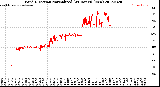 Milwaukee Weather Wind Direction<br>Normalized<br>(24 Hours) (New)