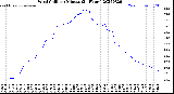 Milwaukee Weather Wind Chill<br>per Minute<br>(24 Hours)