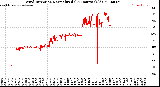 Milwaukee Weather Wind Direction<br>Normalized<br>(24 Hours) (Old)