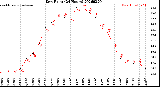 Milwaukee Weather Dew Point<br>(24 Hours)