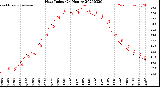 Milwaukee Weather Heat Index<br>(24 Hours)