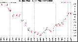 Milwaukee Weather Outdoor Humidity<br>(24 Hours)