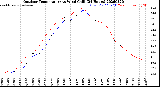 Milwaukee Weather Outdoor Temperature<br>vs Wind Chill<br>(24 Hours)