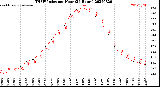 Milwaukee Weather THSW Index<br>per Hour<br>(24 Hours)