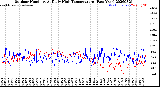 Milwaukee Weather Outdoor Humidity<br>At Daily High<br>Temperature<br>(Past Year)