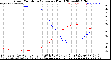 Milwaukee Weather Outdoor Humidity<br>vs Temperature<br>Every 5 Minutes