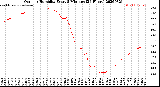 Milwaukee Weather Outdoor Humidity<br>Every 5 Minutes<br>(24 Hours)