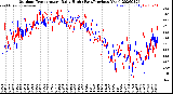 Milwaukee Weather Outdoor Temperature<br>Daily High<br>(Past/Previous Year)