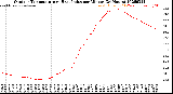 Milwaukee Weather Outdoor Temperature<br>vs Heat Index<br>per Minute<br>(24 Hours)