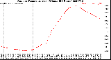 Milwaukee Weather Outdoor Temperature<br>per Minute<br>(24 Hours)