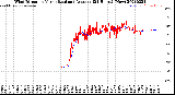 Milwaukee Weather Wind Direction<br>Normalized and Average<br>(24 Hours) (New)