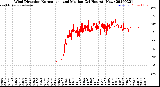 Milwaukee Weather Wind Direction<br>Normalized and Median<br>(24 Hours) (New)