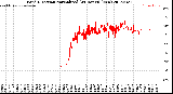 Milwaukee Weather Wind Direction<br>Normalized<br>(24 Hours) (New)